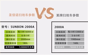 如何正确选购电动扫地车? 如何正确选购电动扫地车?