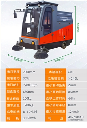 圣倍诺2000B全封闭驾驶式电动扫地车详情_10