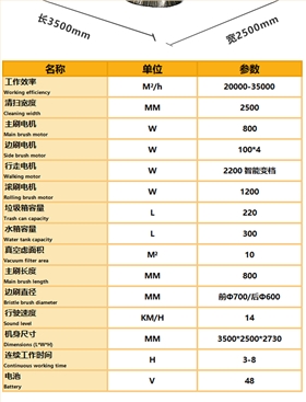 圣倍诺SUNBON2500AW全封闭雾炮高压冲洗驾驶式电动扫地车详情页_10