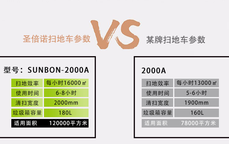 如何正确选购电动扫地车? 如何正确选购电动扫地车?