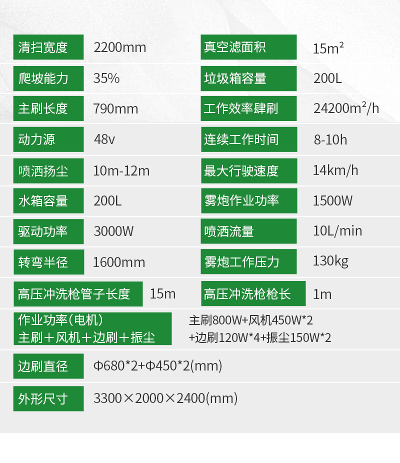 圣倍诺S2200AW全封闭小四轮驾驶式雾炮高压冲洗电动扫地车详情_10