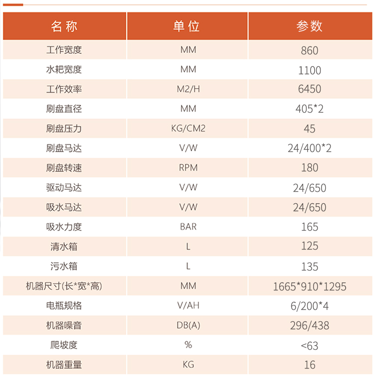 圣倍诺860驾驶式双刷盘电动洗地机详情_10