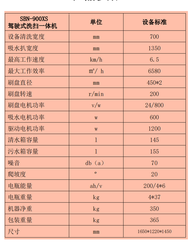 圣倍诺900XS驾驶式双刷盘电动洗地机详情_10