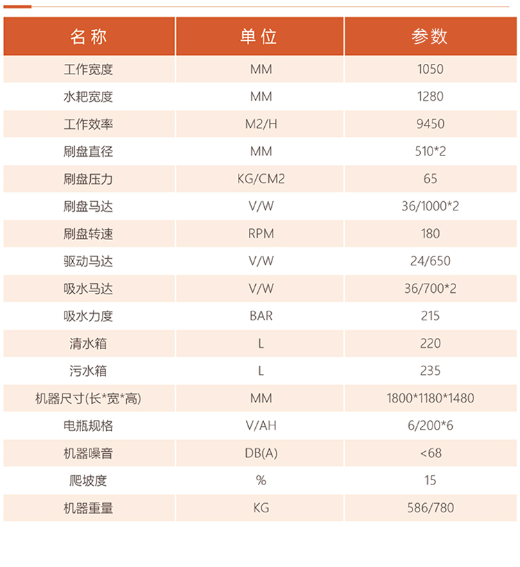 圣倍诺1100驾驶式双刷盘电动洗地机详情_10