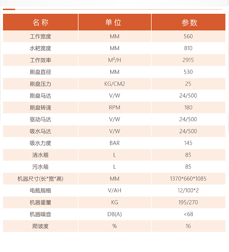 电动洗地机GX-750详情_11